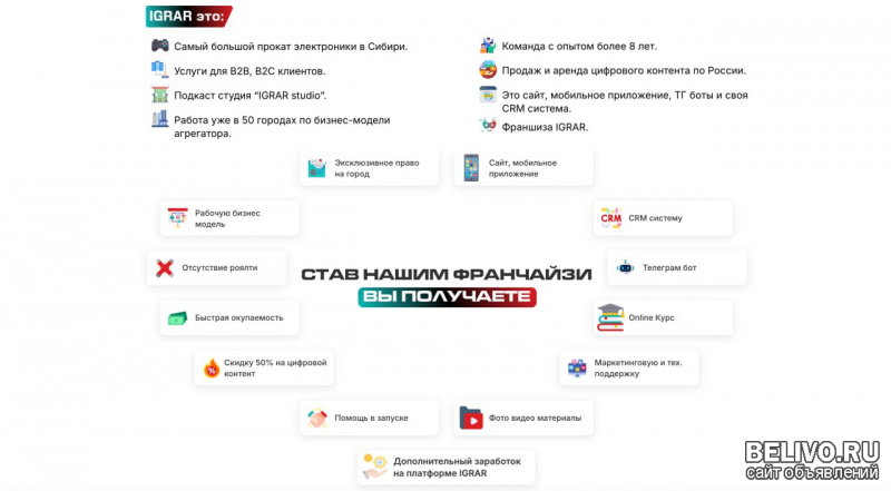 Эксклюзивная франшиза пункта выдачи IGRAR без роялти
